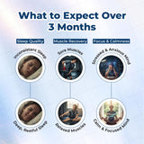 المغنيسيوم 500 ملغ - يخفف التقلصات ويحسن المزاج ويدعم النوم وصحة القلب