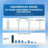 المغنيسيوم 500 ملغ - يخفف التقلصات ويحسن المزاج ويدعم النوم وصحة القلب