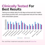 2 Gluta Fair + Free Nutra-C Offer