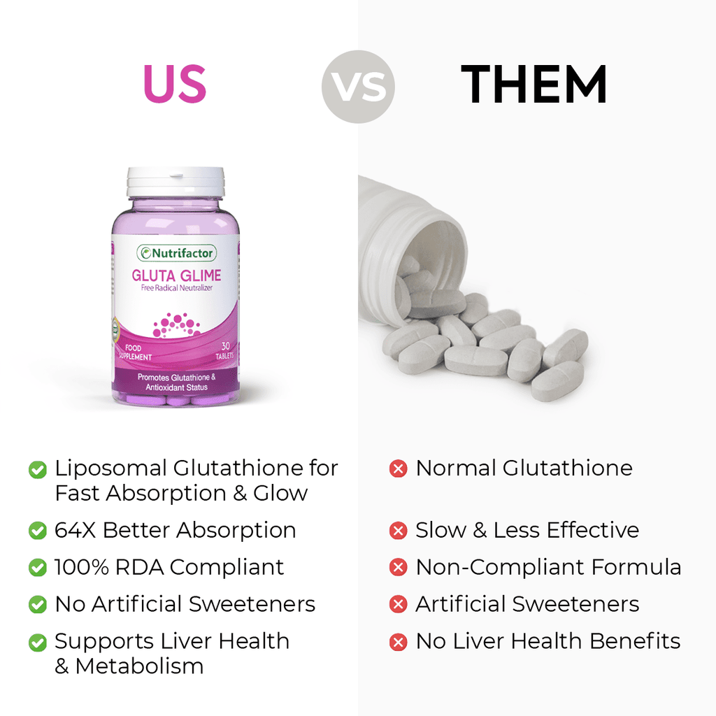 Gluta Glime - Advanced L-Glutathione, Vitamin C, E and ALA Supplement Nutrifactor Gulf Gluta Glime - Advanced L-Glutathione, Vitamin C, E and ALA Supplement Nutrifactor Gulf