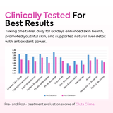 Glutathione Supplement