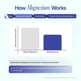 Glycinex - Magnesium Glycinate 500mg + Vitamin D3 & Zinc