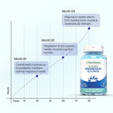 Glycinex - Magnesium Glycinate 500mg + Vitamin D3 & Zinc