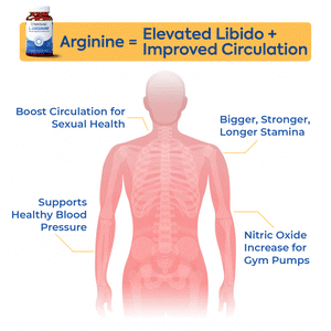 L-Arginine - Nitric Oxide Booster